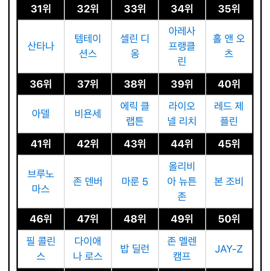 각종 언론들이 산정한 역대 음악 아티스트들 순위.jpg_23.jpg