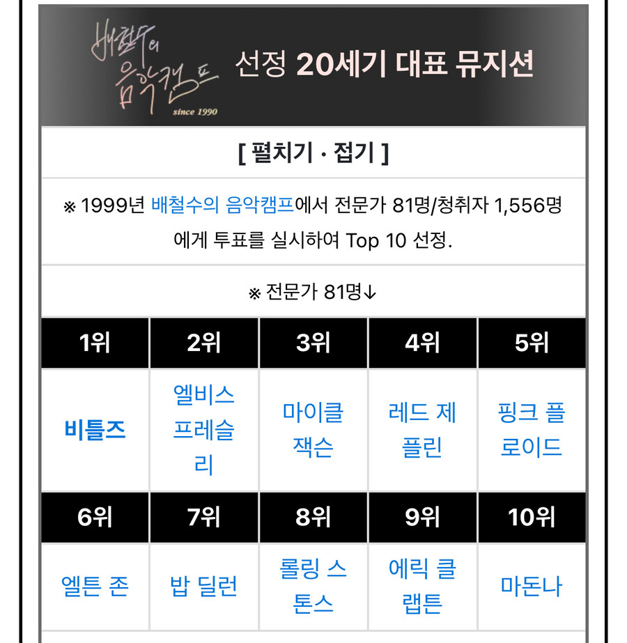 각종 언론들이 산정한 역대 음악 아티스트들 순위.jpg_24.jpg