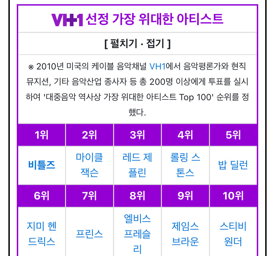 각종 언론들이 산정한 역대 음악 아티스트들 순위.jpg_12.jpg