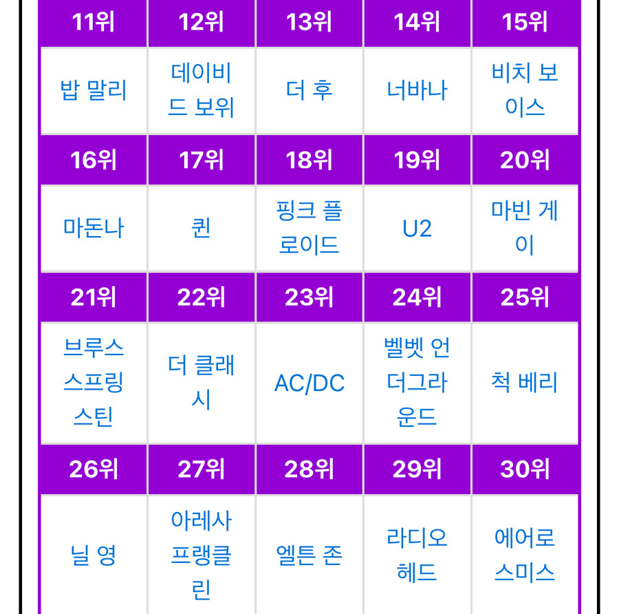 각종 언론들이 산정한 역대 음악 아티스트들 순위.jpg_13.jpg