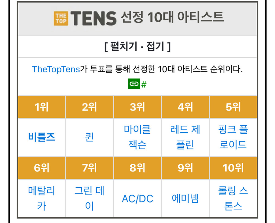 각종 언론들이 산정한 역대 음악 아티스트들 순위.jpg_15.jpg