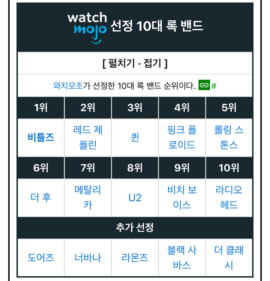 각종 언론들이 산정한 역대 음악 아티스트들 순위.jpg_16.jpg