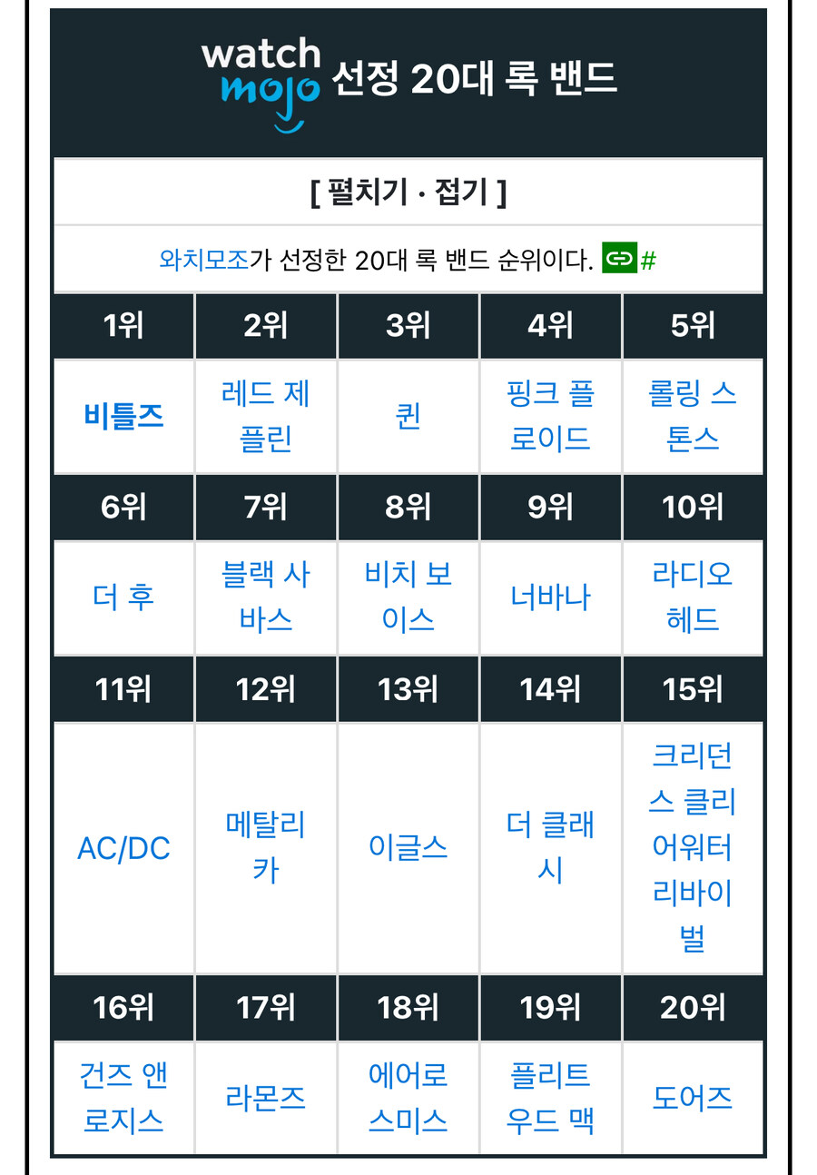 각종 언론들이 산정한 역대 음악 아티스트들 순위.jpg_17.jpg