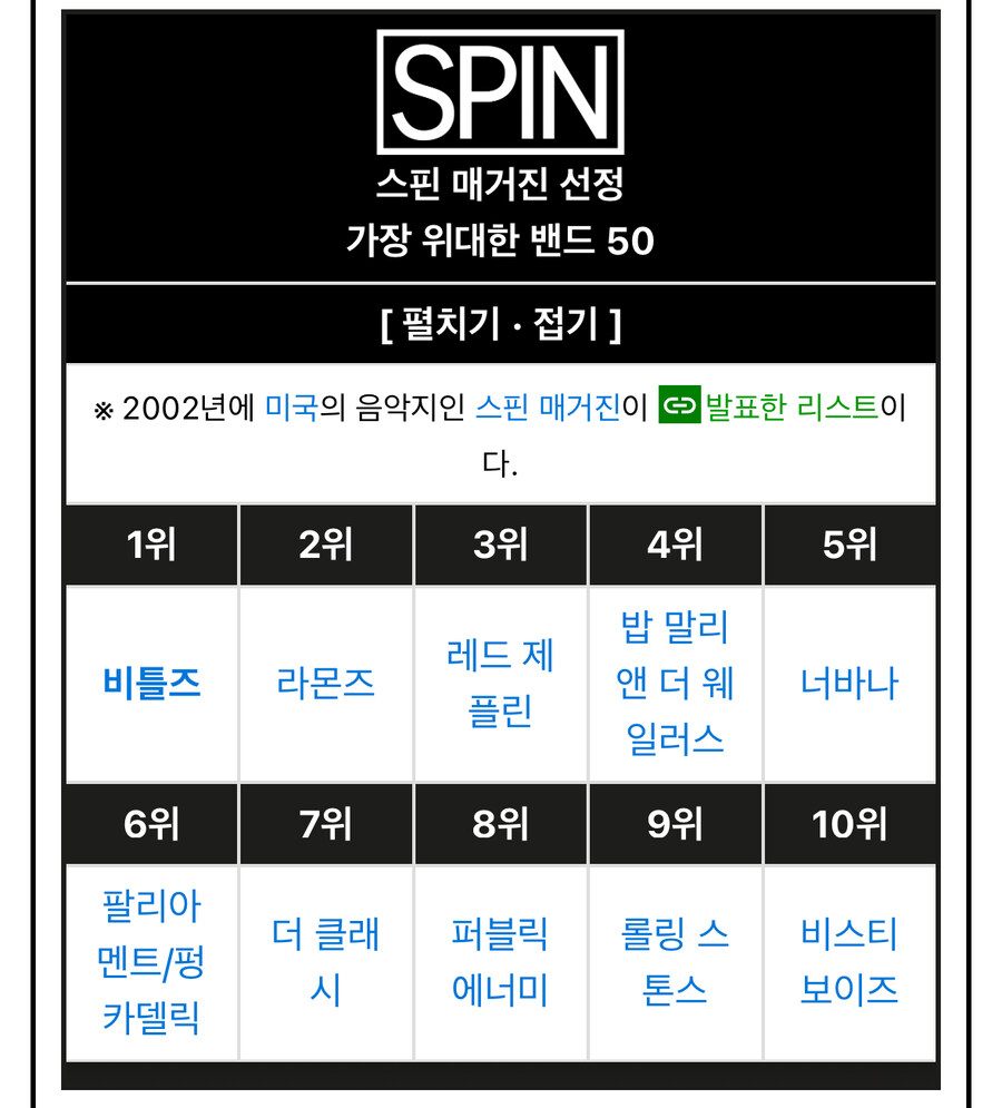 각종 언론들이 산정한 역대 음악 아티스트들 순위.jpg_18.jpg