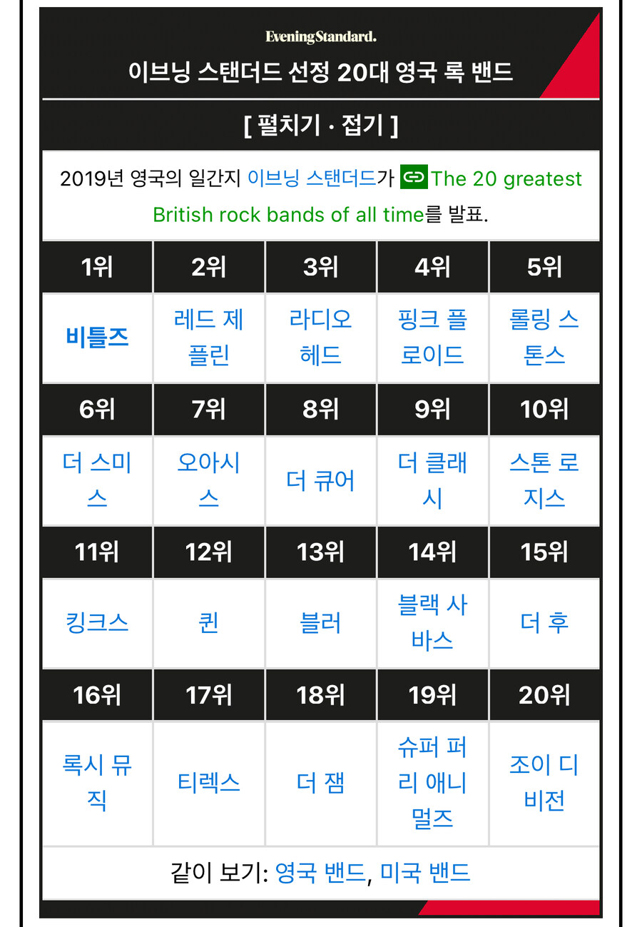 각종 언론들이 산정한 역대 음악 아티스트들 순위.jpg_19.jpg