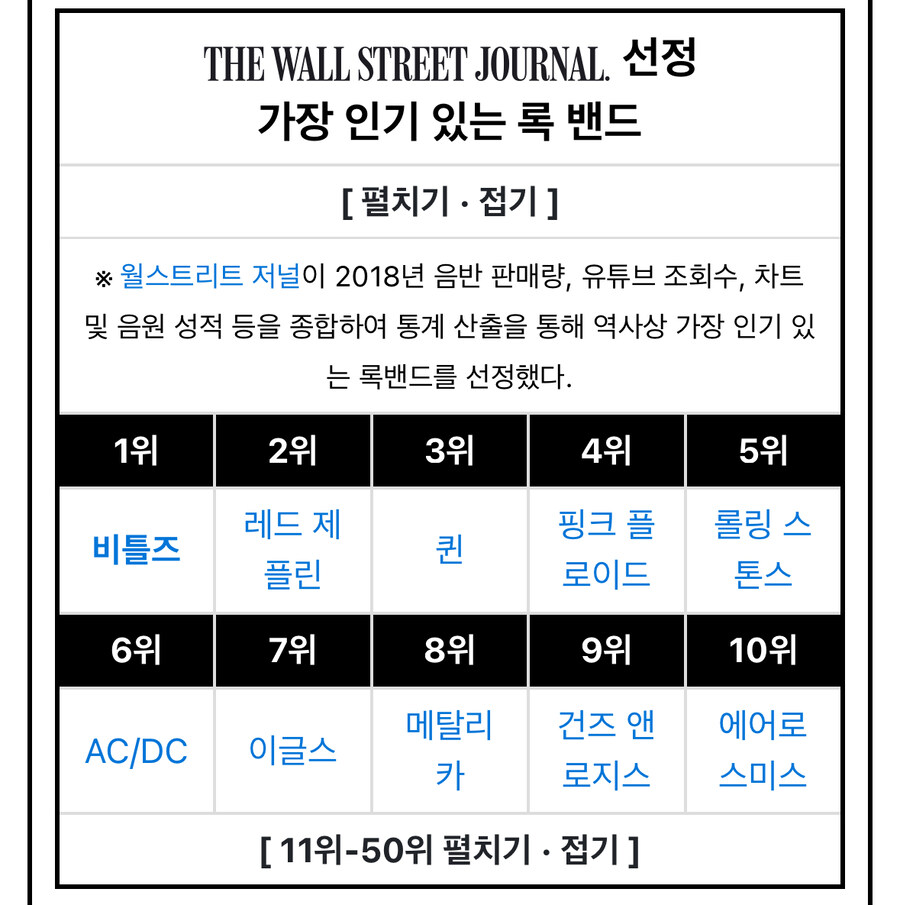 각종 언론들이 산정한 역대 음악 아티스트들 순위.jpg_20.jpg