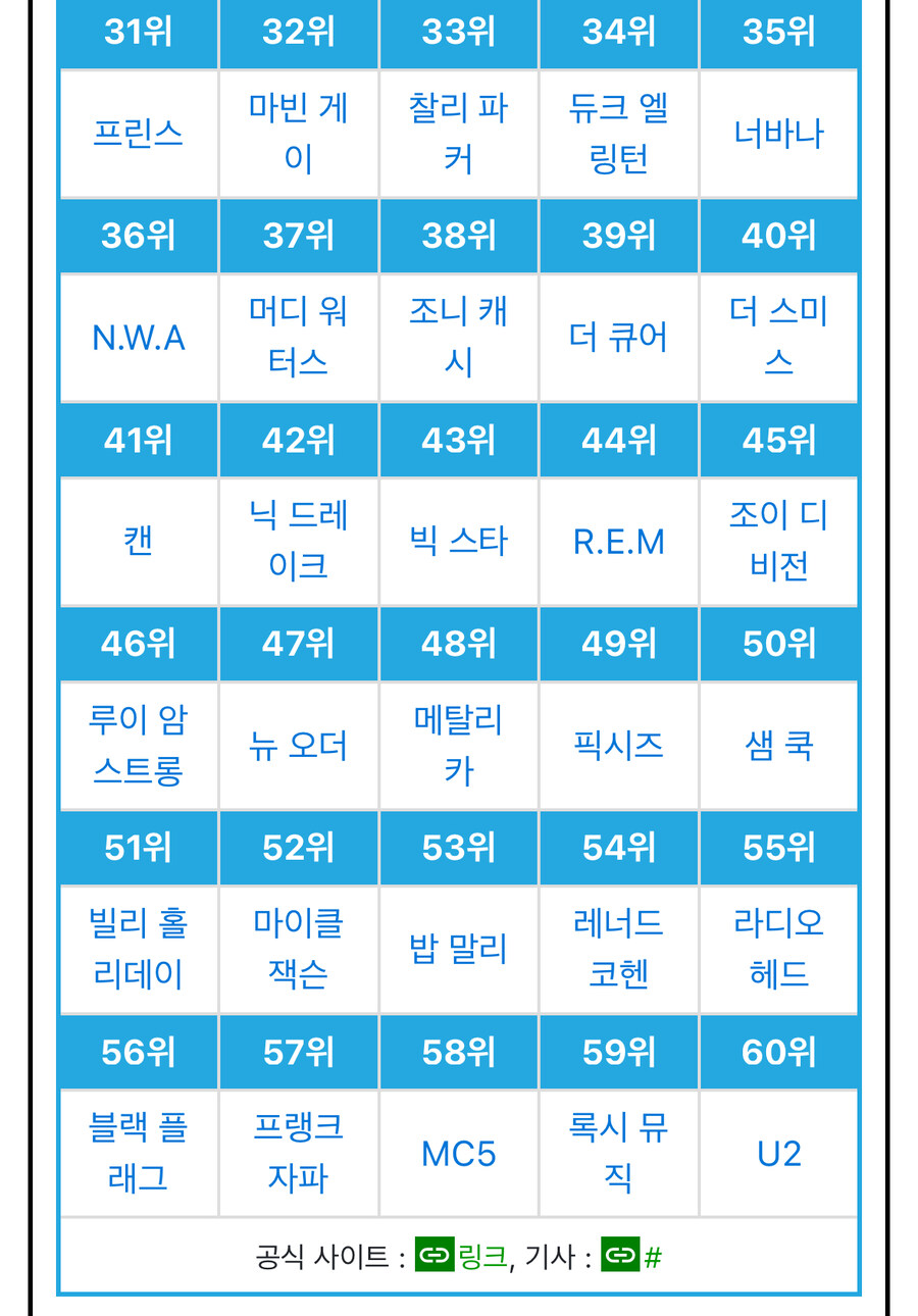 각종 언론들이 산정한 역대 음악 아티스트들 순위.jpg_9.jpg