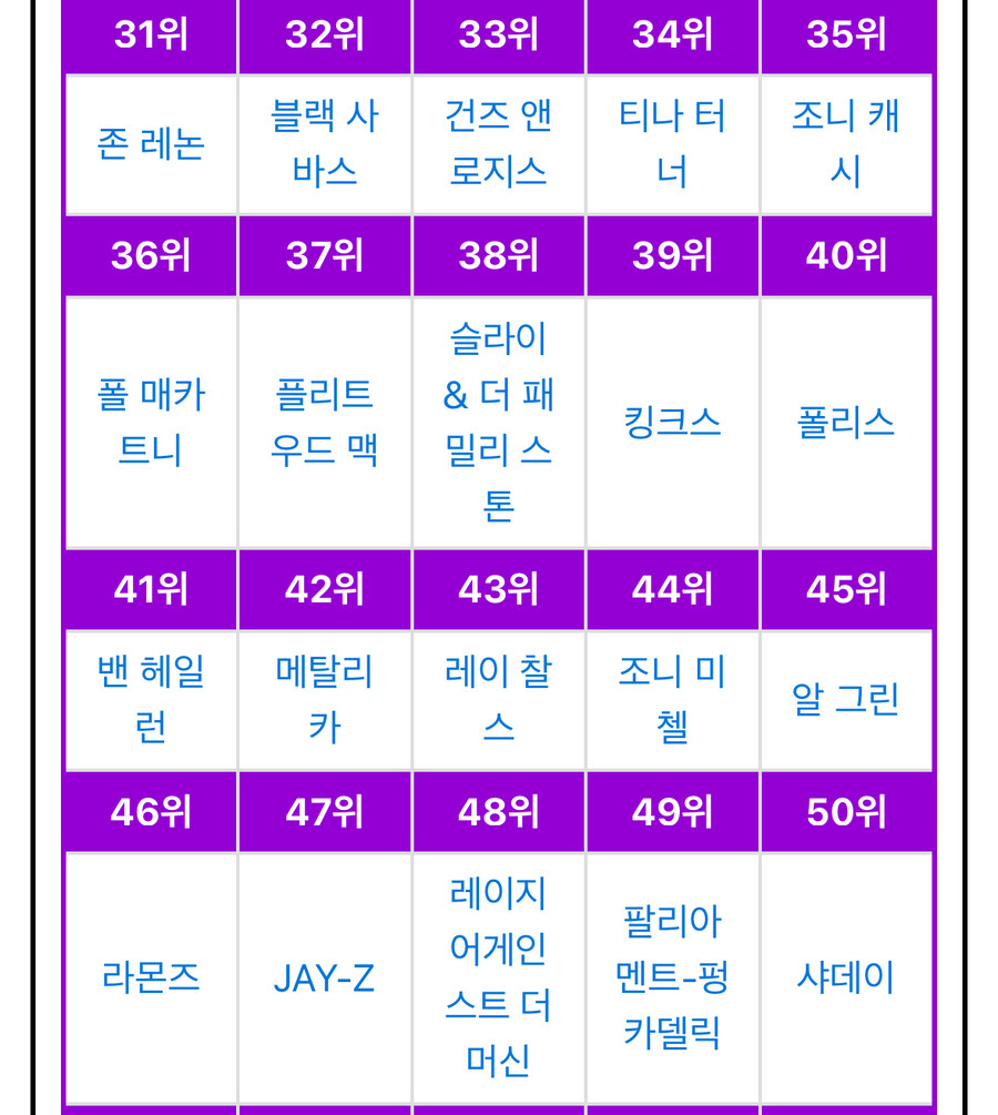 각종 언론들이 산정한 역대 음악 아티스트들 순위.jpg_14.jpg