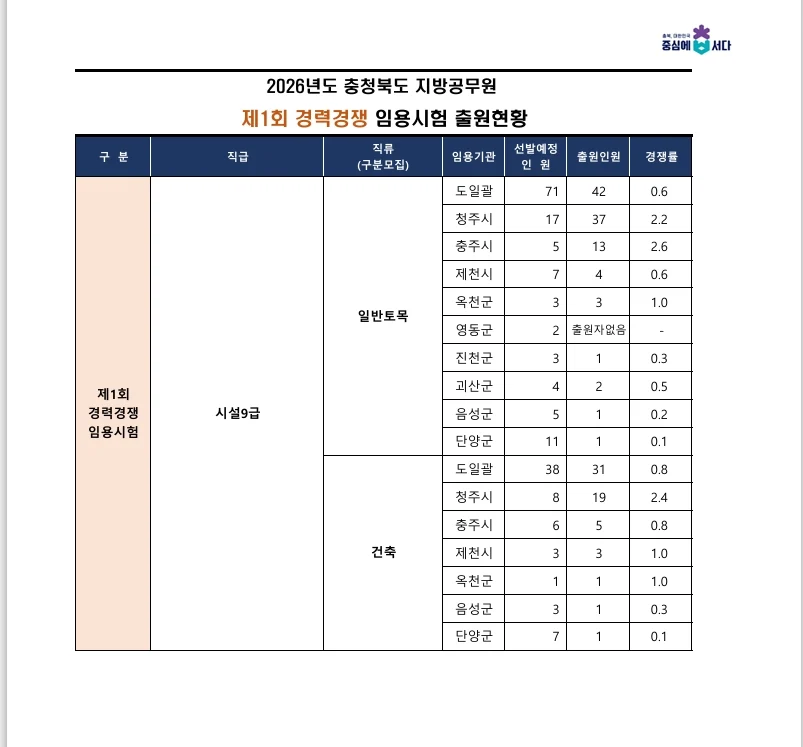시켜줘도 안온다는 토목 9급.jpe_1.webp