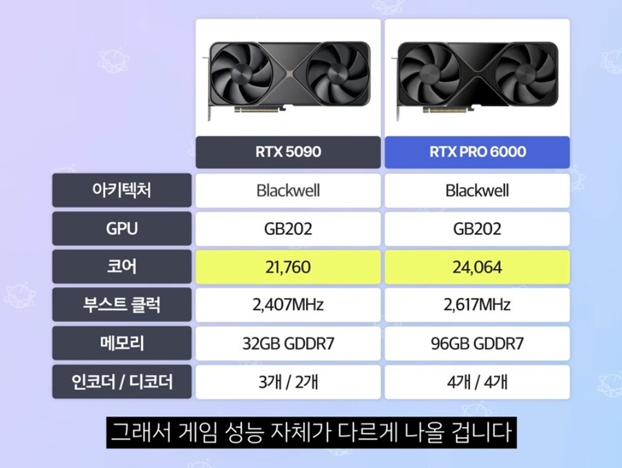 5090보다 강한데 비인기인 그래픽카드_1.jpg