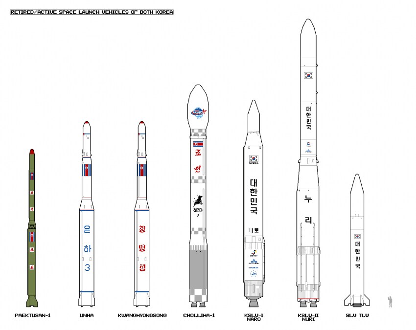 북한 로켓과 남한 로켓 크기 비교_1.png