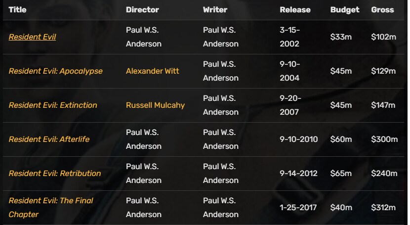 의외로 대단한 레지던트이블 영화 시리즈_2.png