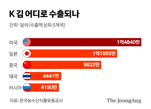 김값 배추값이 오르는 이유_1.jpg