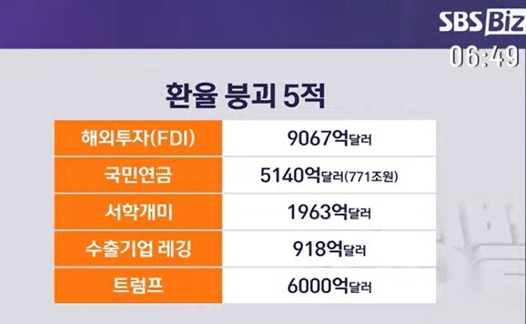 한국인들이 한국 증시 버리고 미국 주식을 하는 이유.jpg_2.jpg