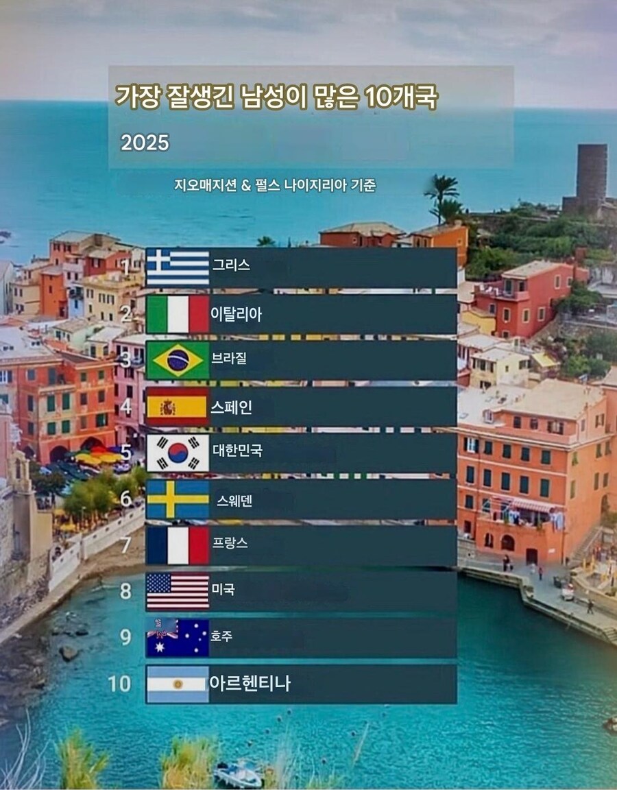 의외로 순위 높은 대한민국_2.jpg