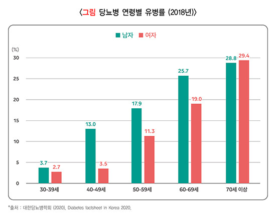 40대 남성, 2030보다 스윗남 비율 3배 이상 높아..._1.jpg