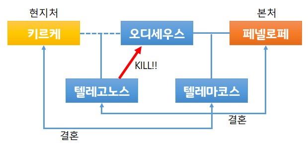 오디세우스 죽음이 덜 알려지게 된이유_2.png