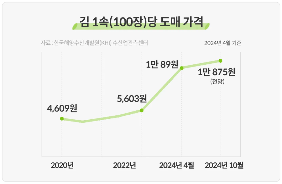 김밥이 유명해지는게 불편한 사람들_1.webp