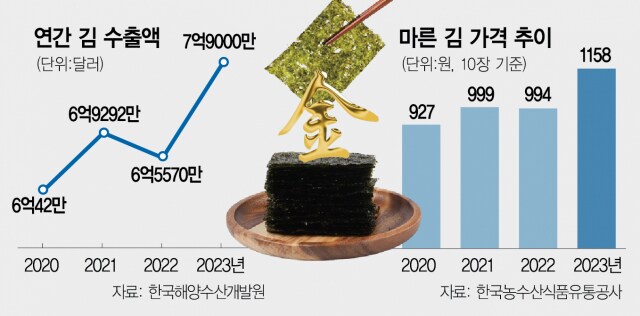 김밥이 유명해지는게 불편한 사람들_2.png
