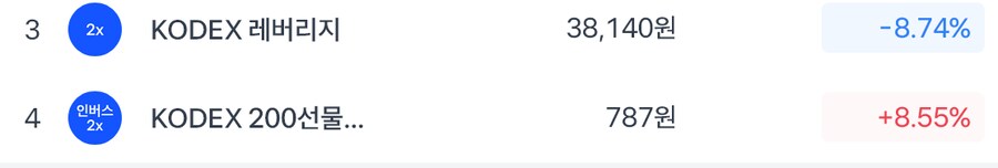 ? : 한국인들 미국주식을 도박처럼 한다고?_1.png