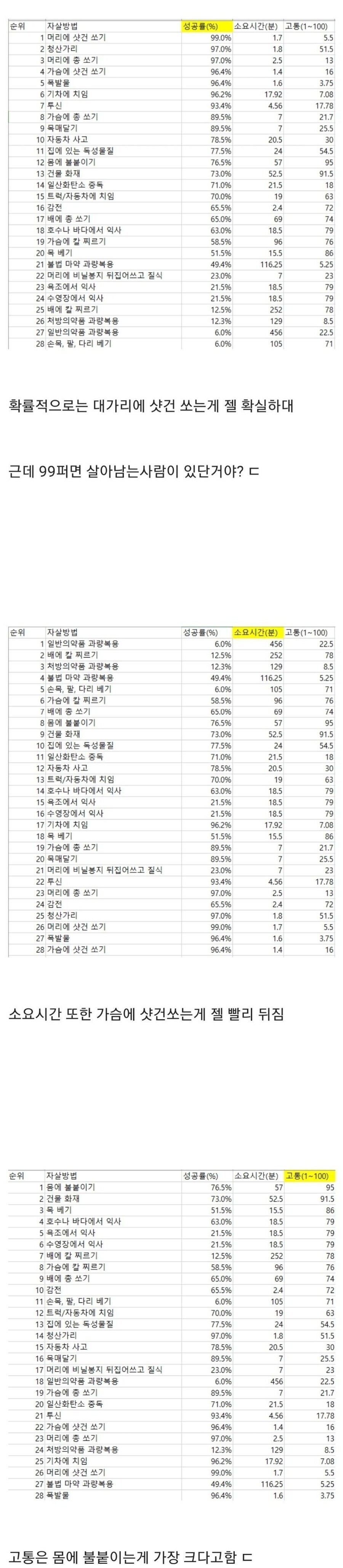 미국에서 조사한 자1살에 관한 통계_1.jpg