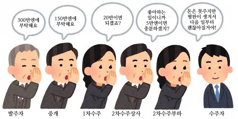 하청구조에서 흔하게 일어나는 일.jpg_3.jpg