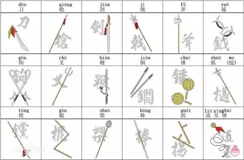 중국무술의 반은 무기술이다._1.jpg