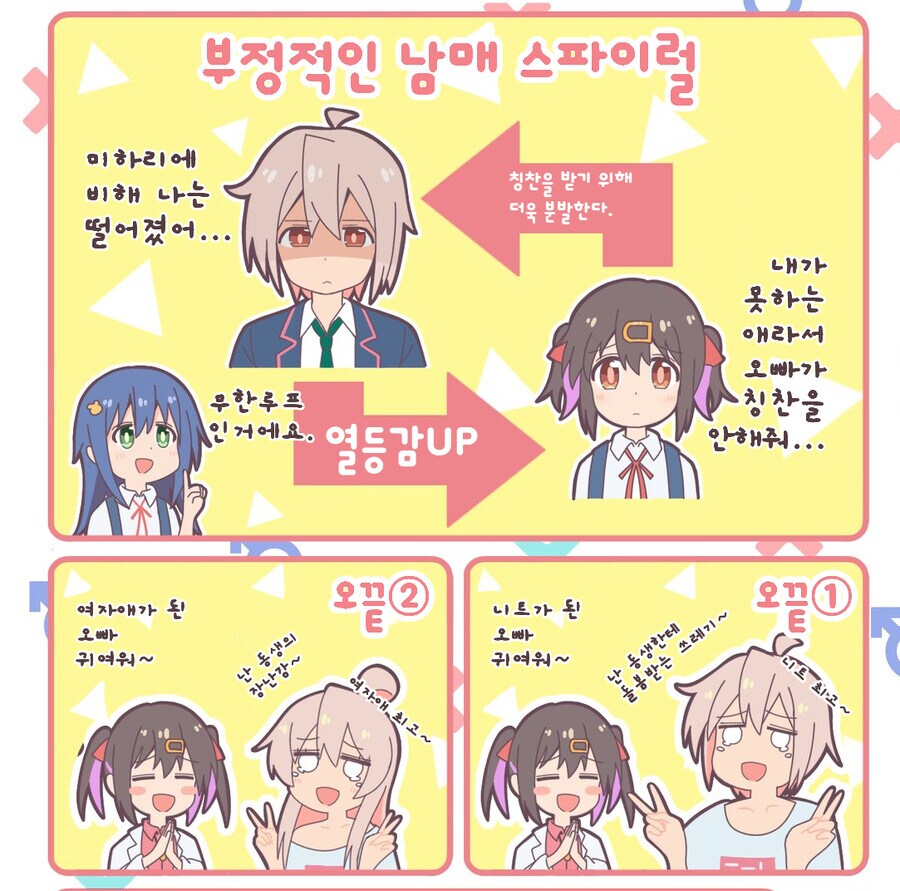 오빠는끝) TS 실험의 표면적인 목적은 니트 갱생이다_1.png