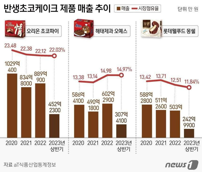 의외로 최약체라는 파이류 간식_1.jpg