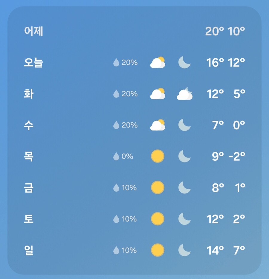 12월의 부산날씨 특징_1.jpg
