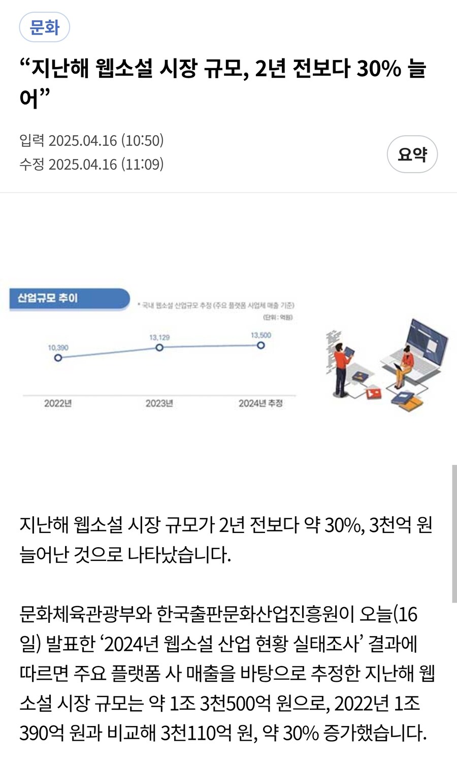 문화산업 중에서 여전히 빠르게 성장하는것.jpg_1.jpg