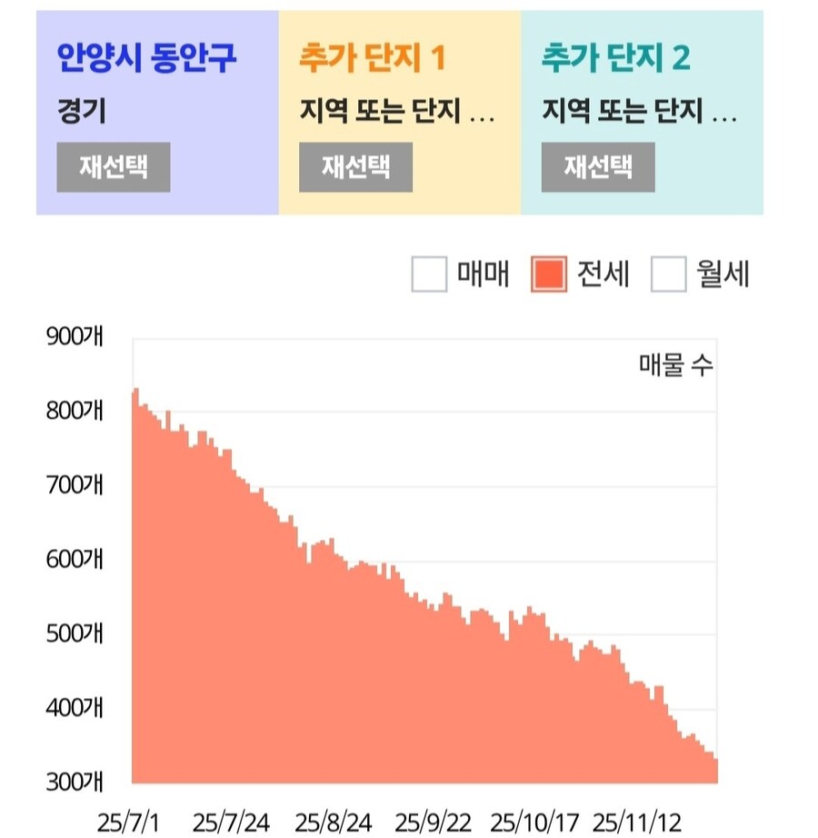 파멸적인 우리 옆동네 전세매물 ㅋㅋㅋㅋ_1.jpg