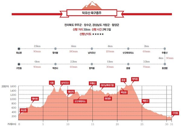 덕유산 육구종주..._2.jpg