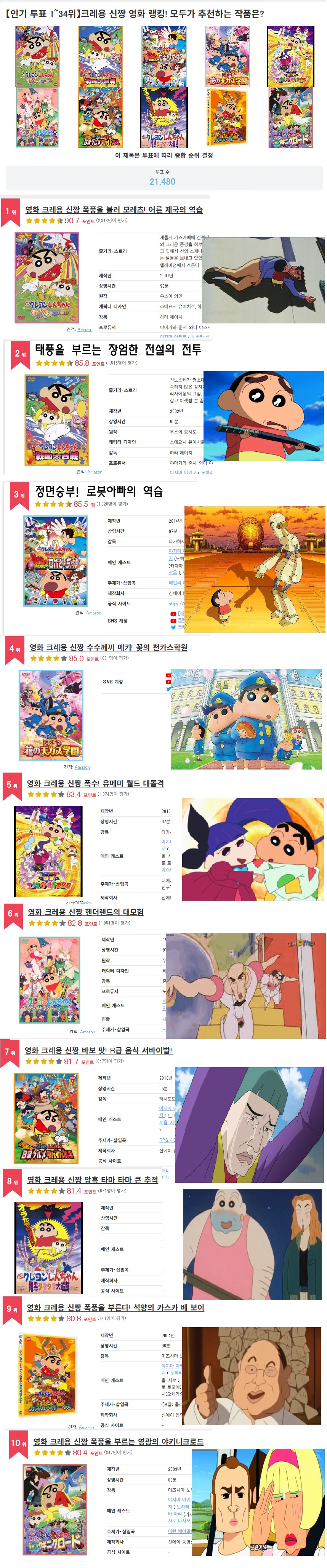 일본 사람들이 뽑은 짱구 극장판 순위. jpg_1.png