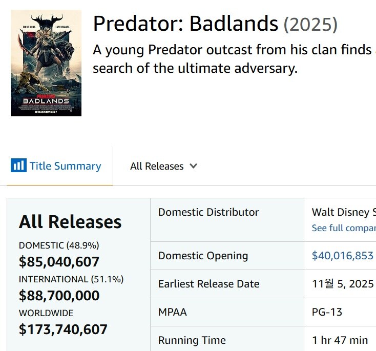 [프레데터: 죽음의 땅] 시리즈 최고 흥행 달성_2.jpg