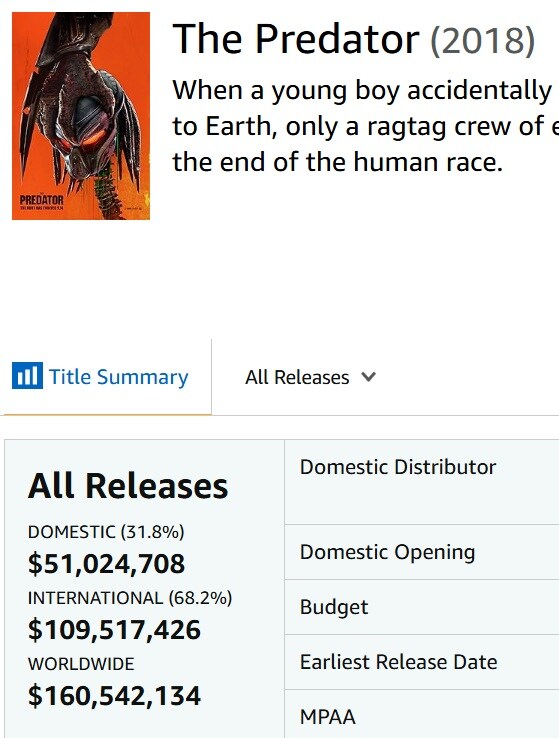 [프레데터: 죽음의 땅] 시리즈 최고 흥행 달성_3.jpg