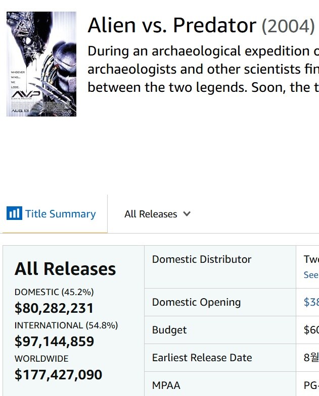 [프레데터: 죽음의 땅] 시리즈 최고 흥행 달성_5.jpg
