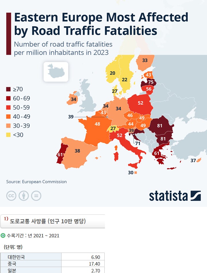 인구 100만 명당 도로교통사고 사망자 수_1.png