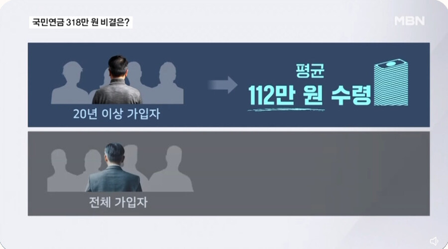 뉴스에서 말하는 국민연금 많이 받는 방법_9.jpg