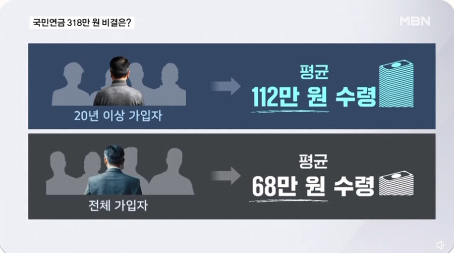 뉴스에서 말하는 국민연금 많이 받는 방법_10.jpg