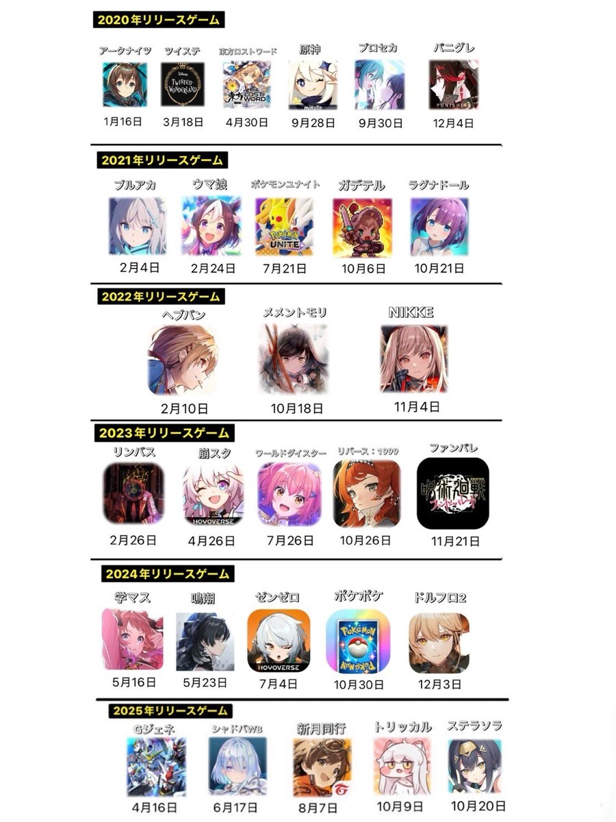 2020년대 나온 굵직한 서브컬쳐 게임_1.jpg