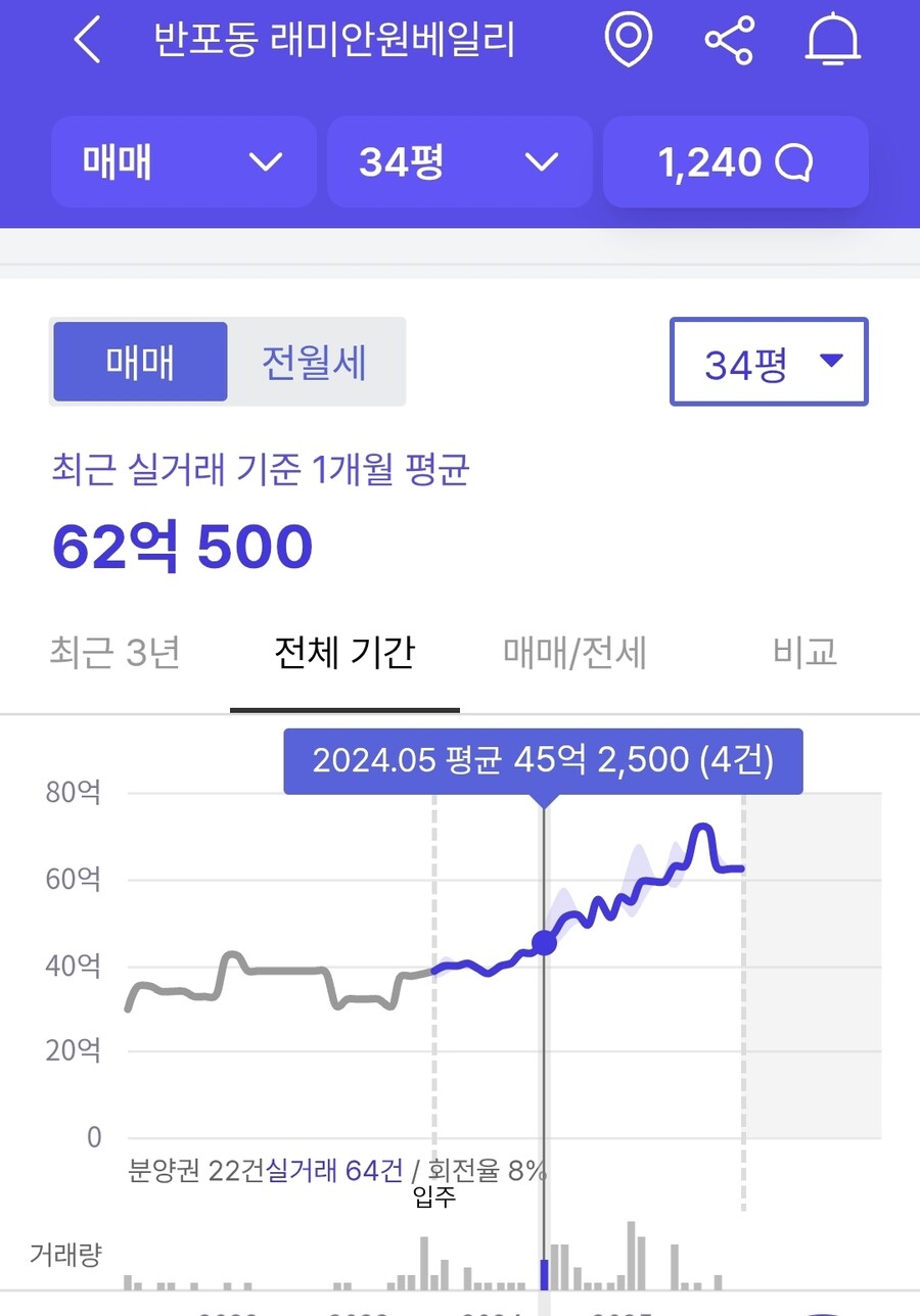 “도저히 종부세 못 내겠어요”...강남 집주인 ‘시름’_4.jpg