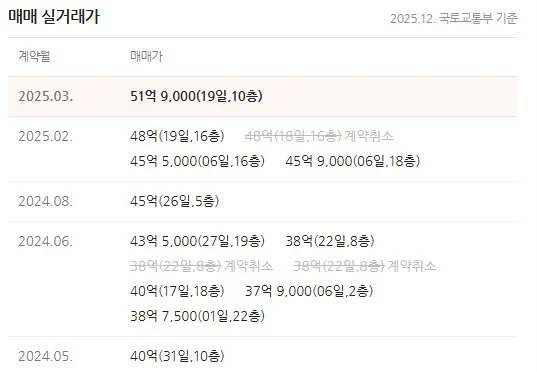 “도저히 종부세 못 내겠어요”...강남 집주인 ‘시름’_3.webp