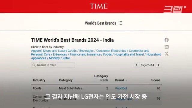 마케팅 잘하는 LG_2.png