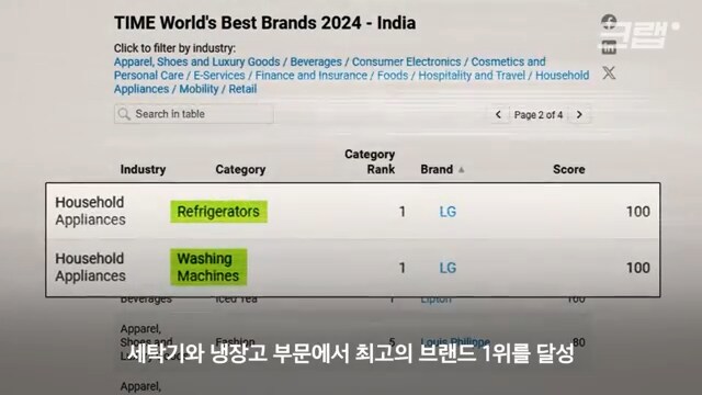 마케팅 잘하는 LG_3.png