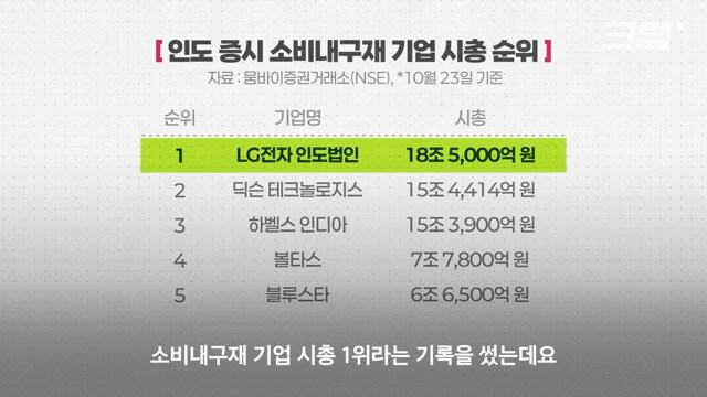 마케팅 잘하는 LG_7.png