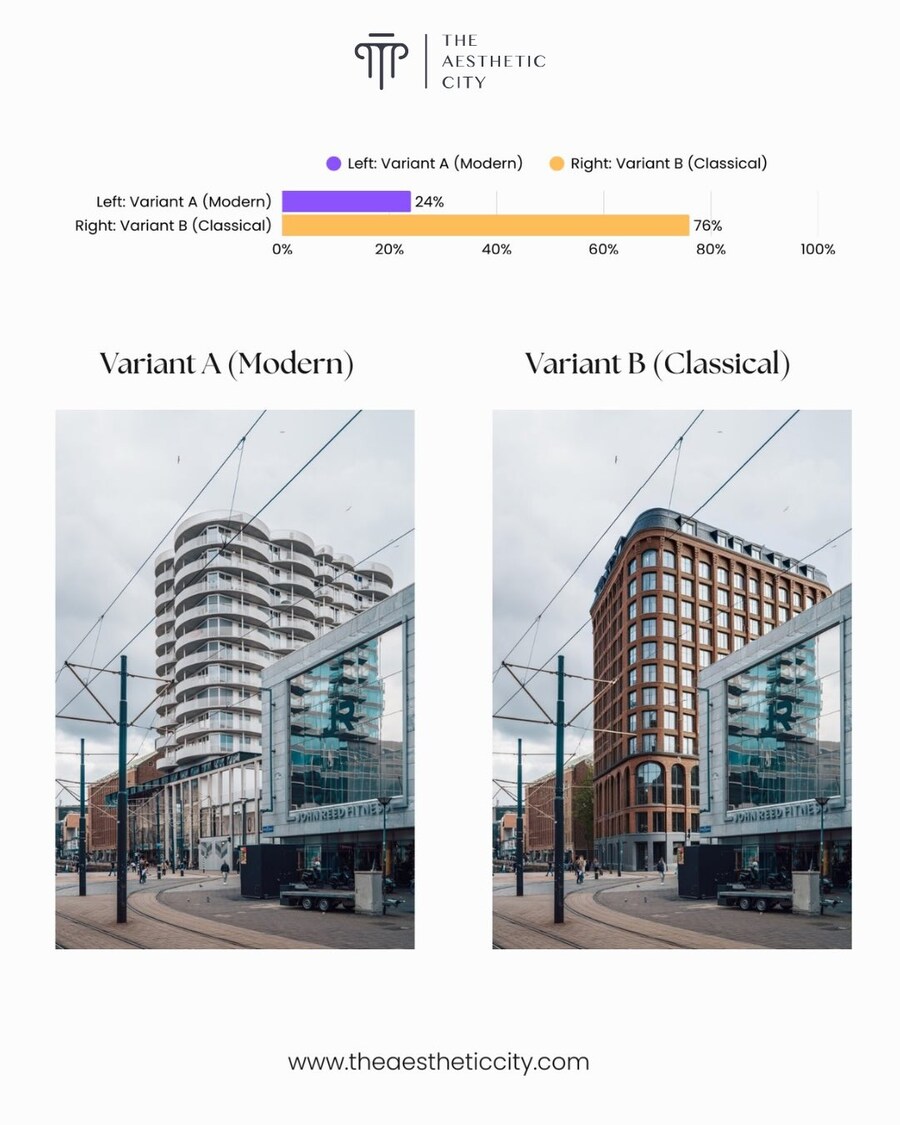 대다수의 사람들은 고풍스러운 건축 디자인을 선호한다_2.jpg