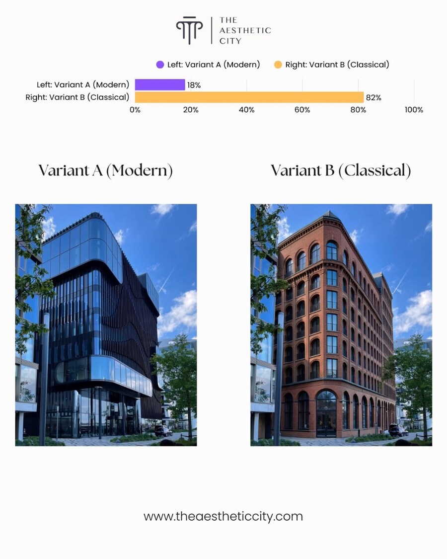 대다수의 사람들은 고풍스러운 건축 디자인을 선호한다_3.jpg