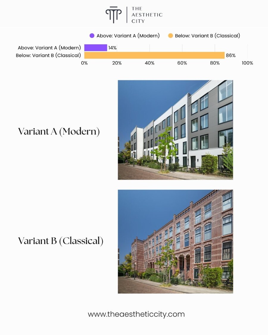 대다수의 사람들은 고풍스러운 건축 디자인을 선호한다_4.jpg