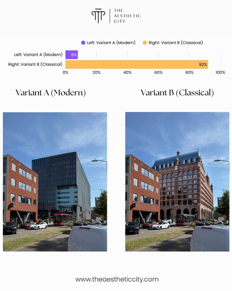 대다수의 사람들은 고풍스러운 건축 디자인을 선호한다_5.jpg